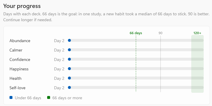HermeticMind for desktop: the progress chart, counting the days each deck has been on, with 66 days marked.